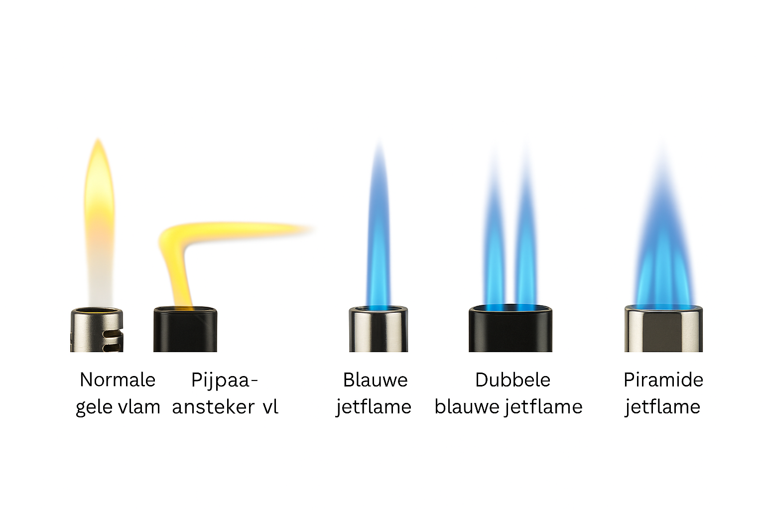 Vijf soorten aanstekervlammen op een rij tegen een witte achtergrond: normale gele vlam, pijpaansteker vlam, blauwe jetflame, dubbele blauwe jetflame en piramide jetflame. Onder elke vlam staat een kleine tekst met de naam van het type vlam.